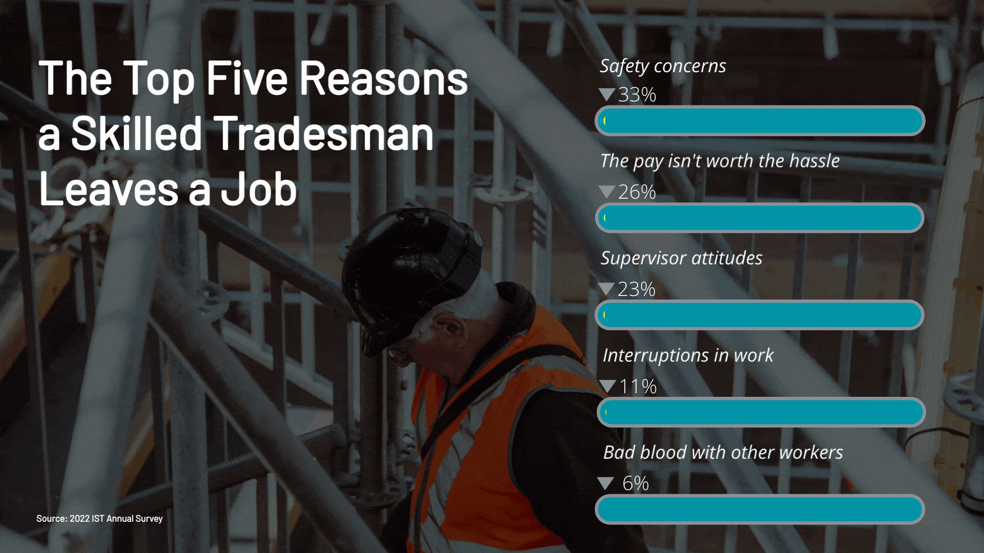 IST-The-Top-Five-Reasons-to-Leave-a-Job (1)-1